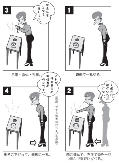 浄土真宗本願寺派の焼香作法