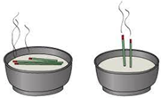 お線香のお供え、どのようにする? 1 incense sticks fire